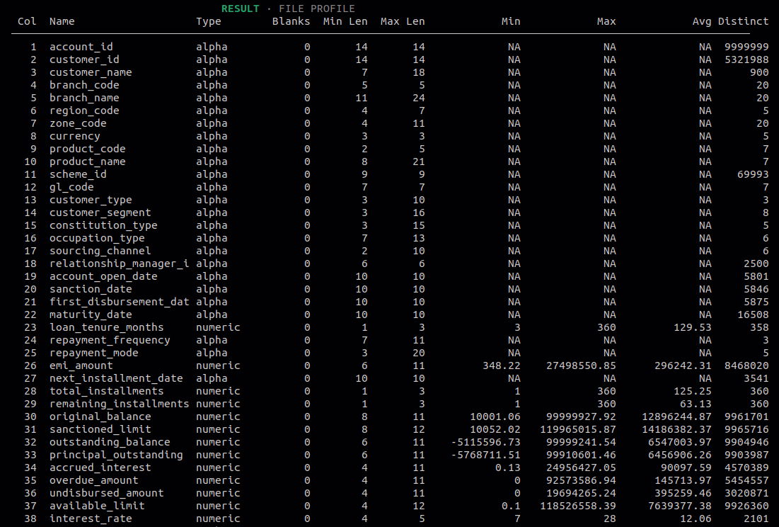 file_profile