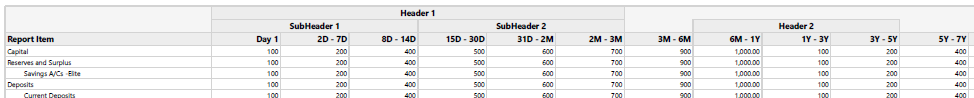 RichHeaderHierarchy